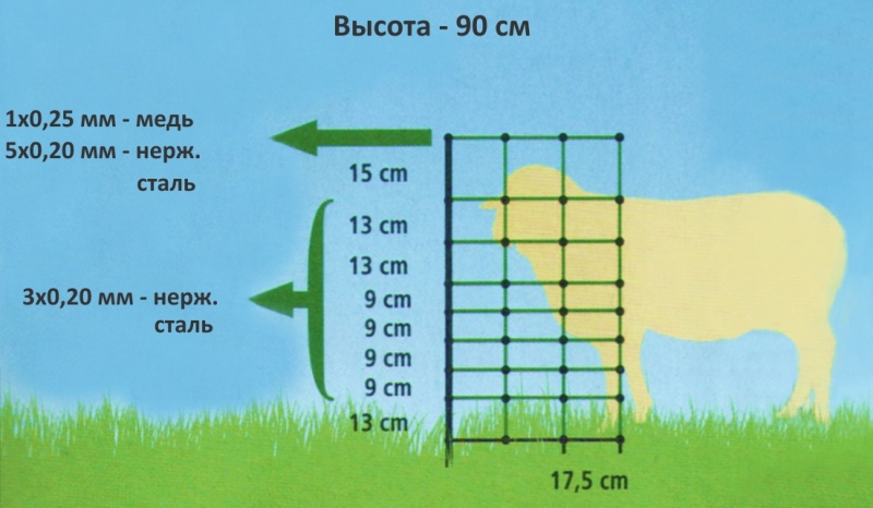 Схема электропастуха для овец